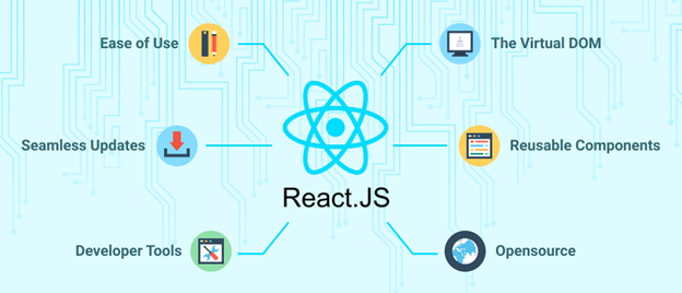 react js